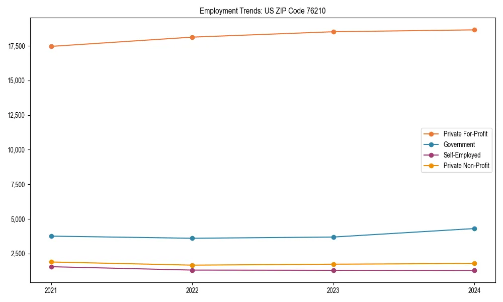 Long-term employment trends in 