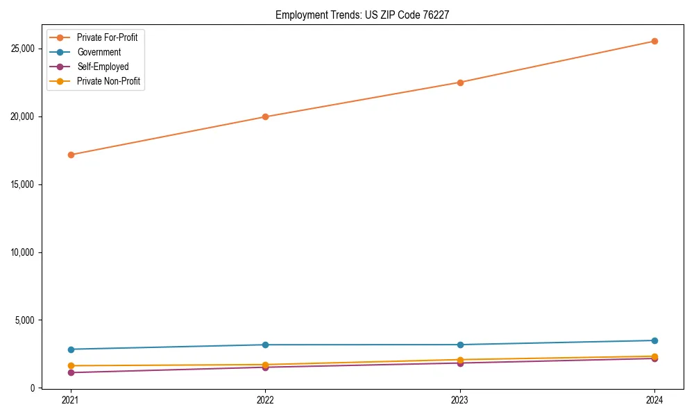 Long-term employment trends in 