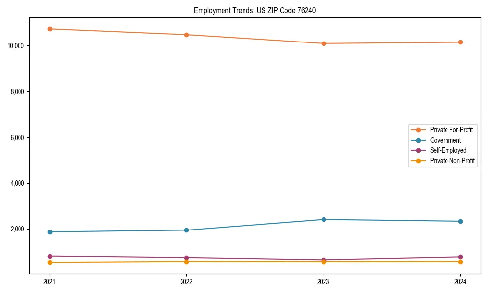 Long-term employment trends in 