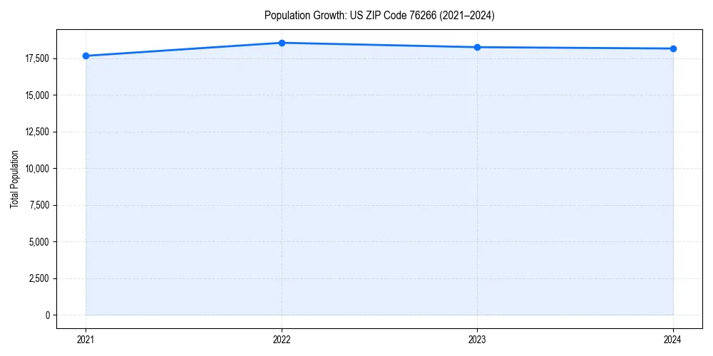 Population trends in 