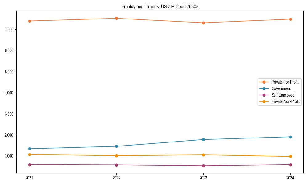 Long-term employment trends in 