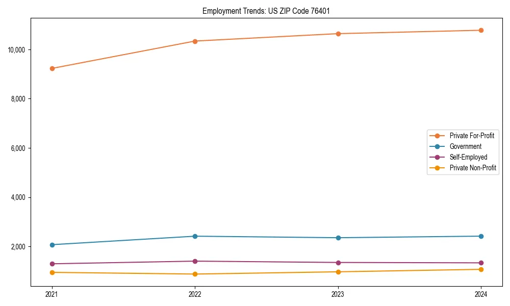Long-term employment trends in 