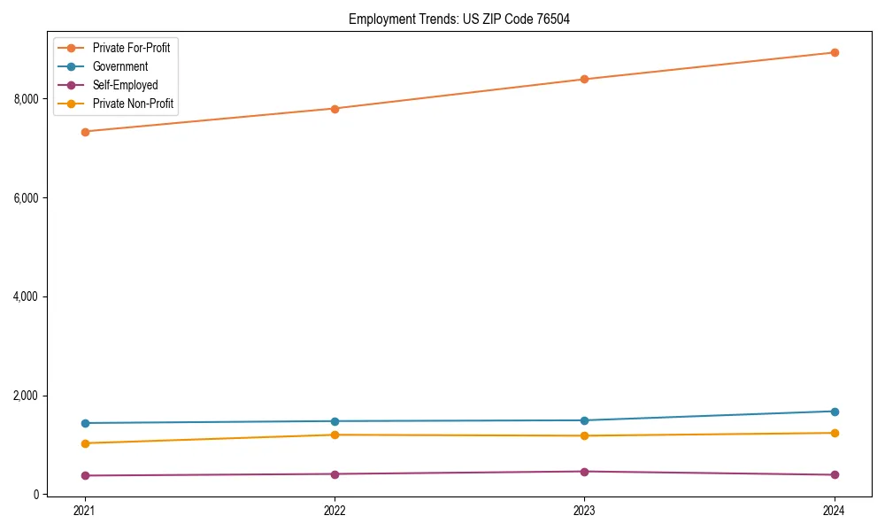 Long-term employment trends in 