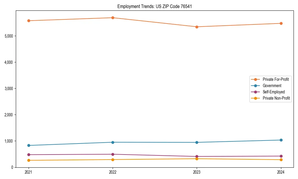 Long-term employment trends in 