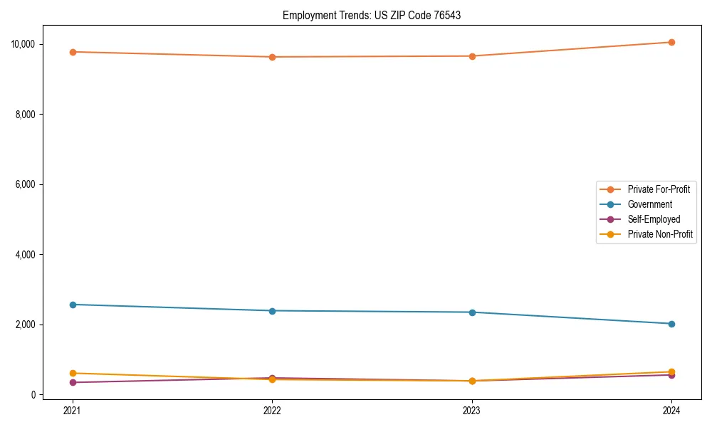 Long-term employment trends in 