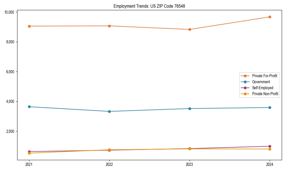 Long-term employment trends in 