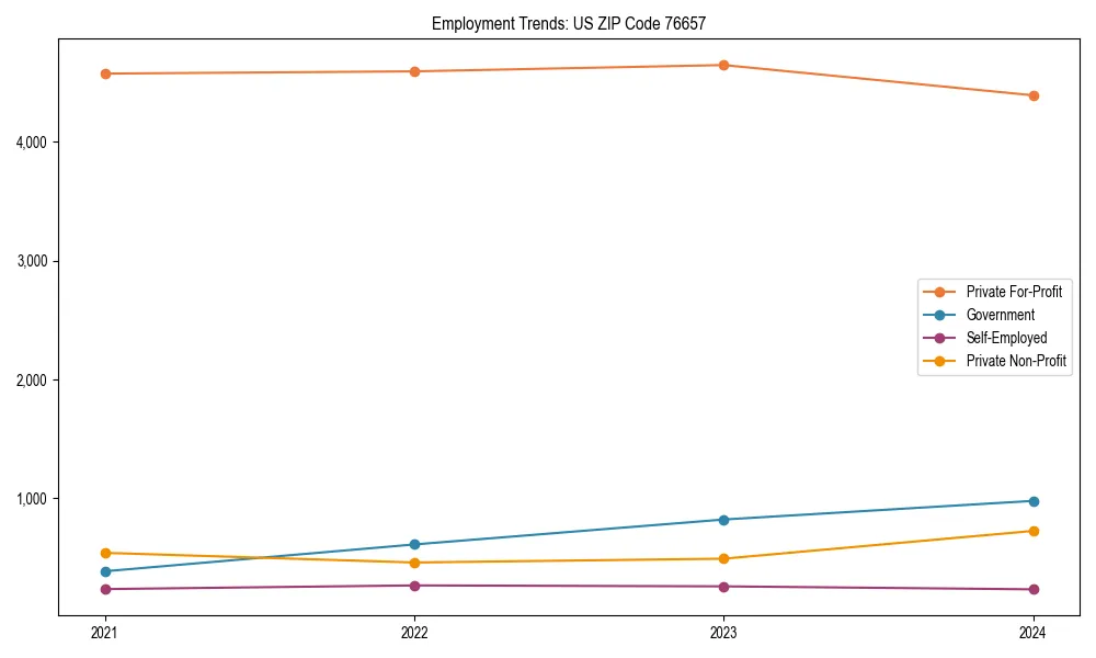 Long-term employment trends in 