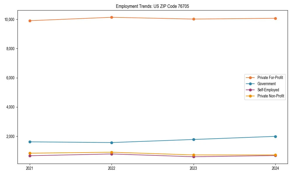 Long-term employment trends in 