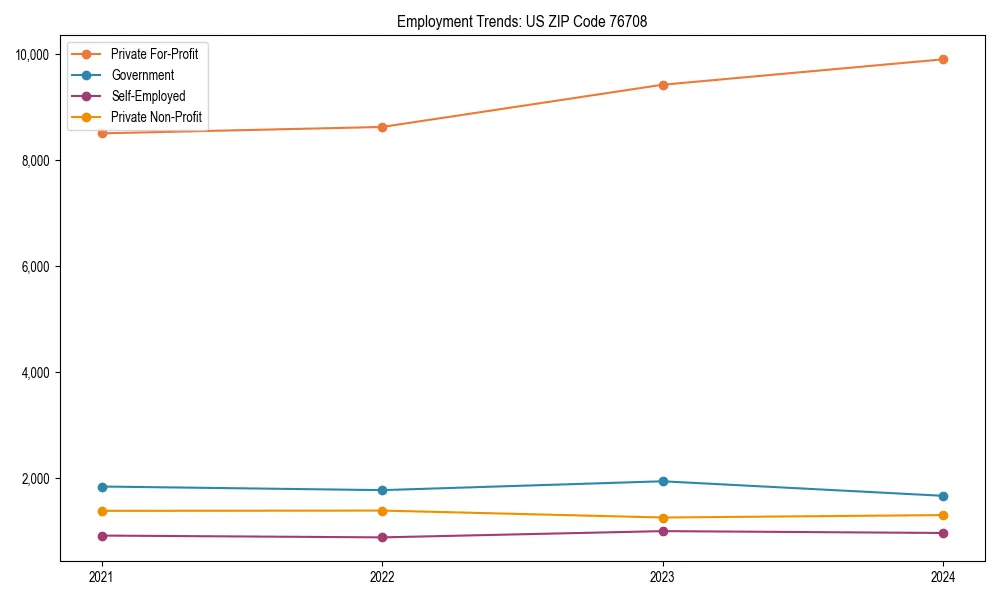 Long-term employment trends in 