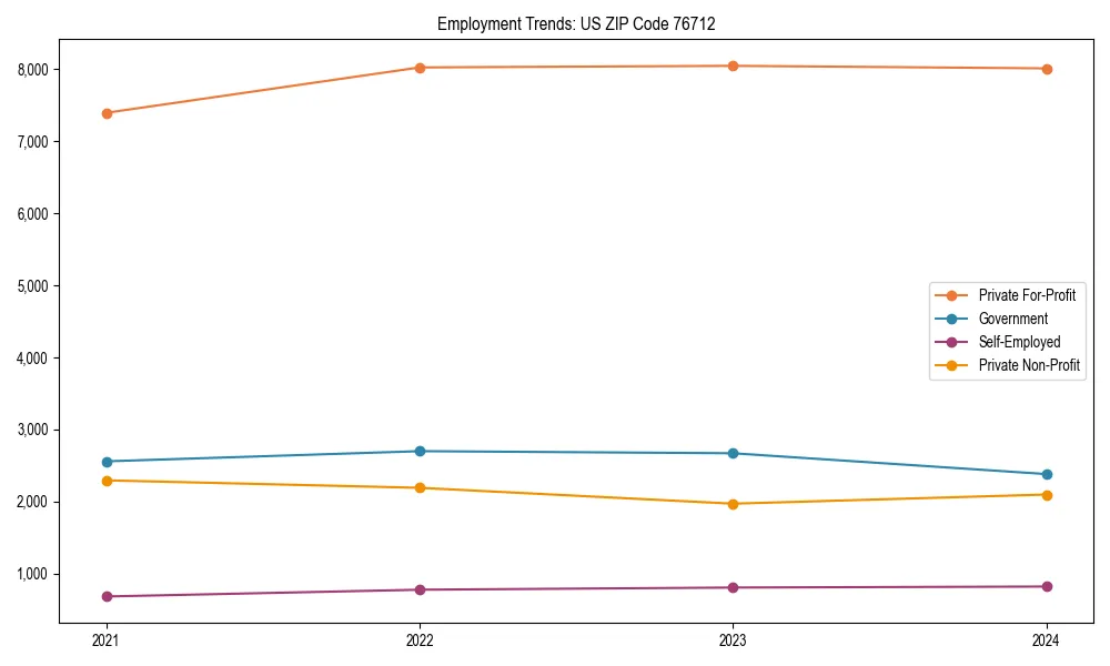 Long-term employment trends in 