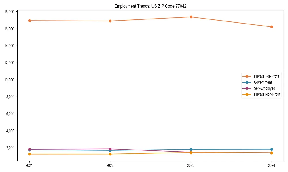 Long-term employment trends in 