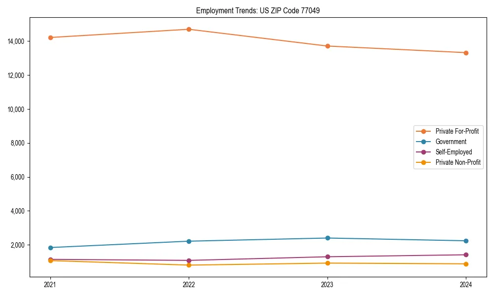 Long-term employment trends in 