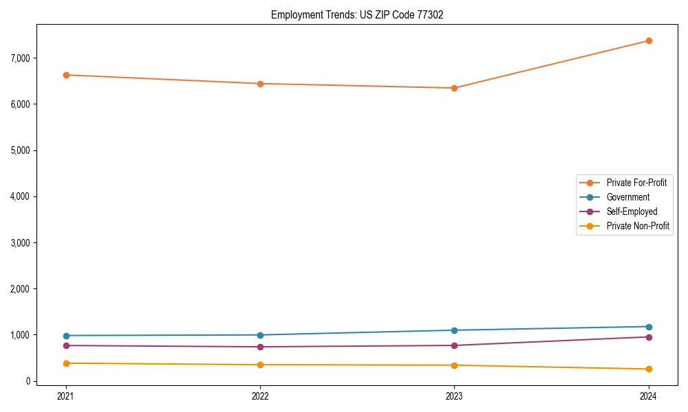Long-term employment trends in 
