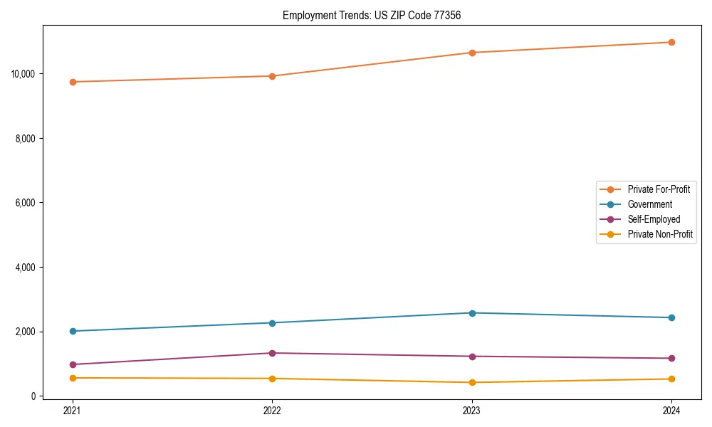 Long-term employment trends in 