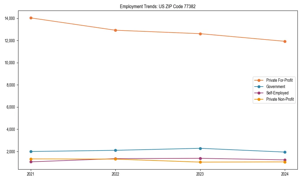 Long-term employment trends in 