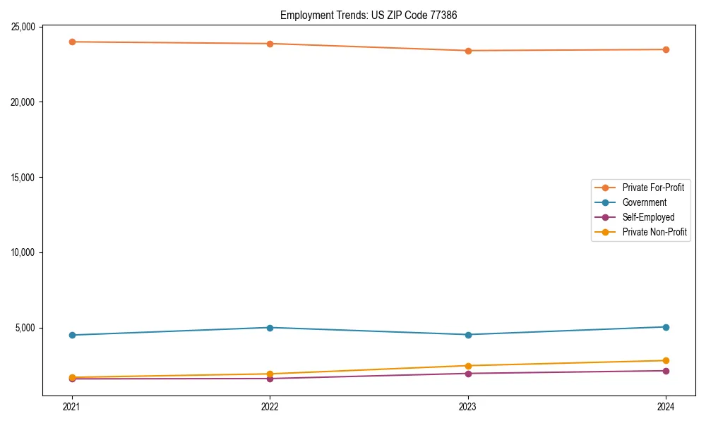Long-term employment trends in 