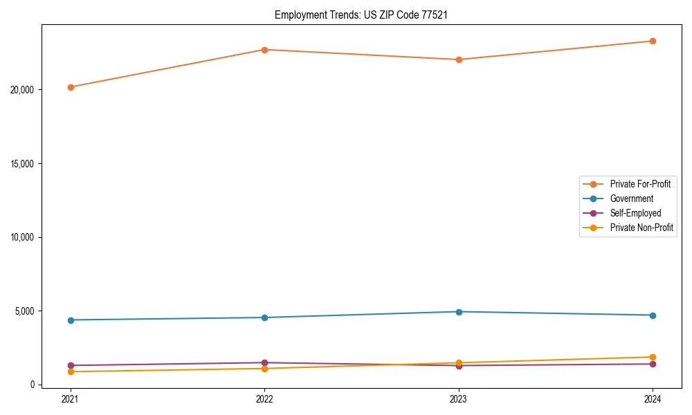 Long-term employment trends in 
