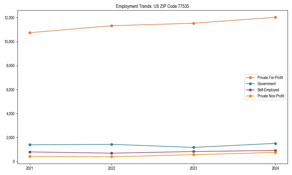 Long-term employment trends in 