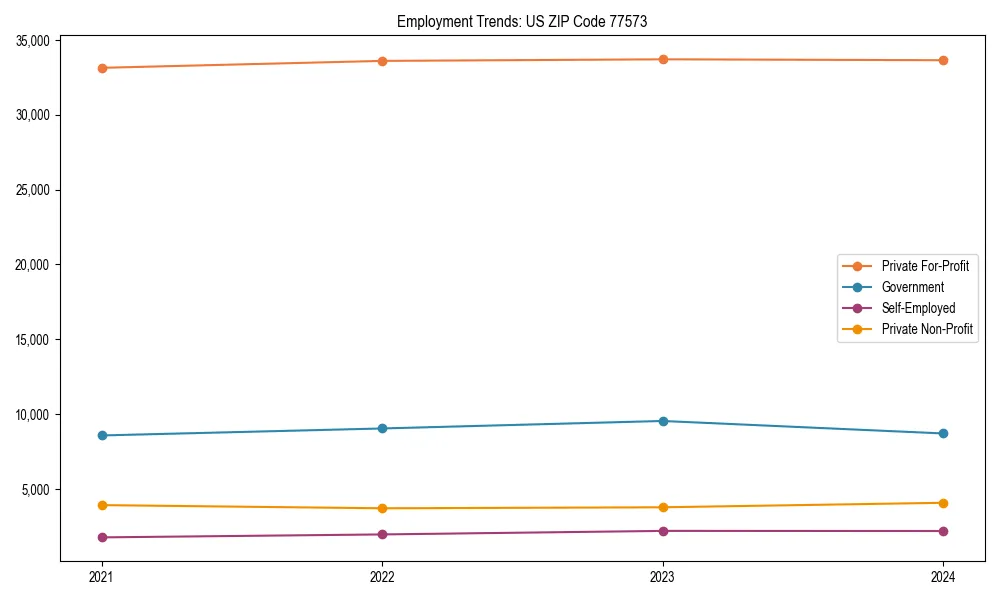 Long-term employment trends in 