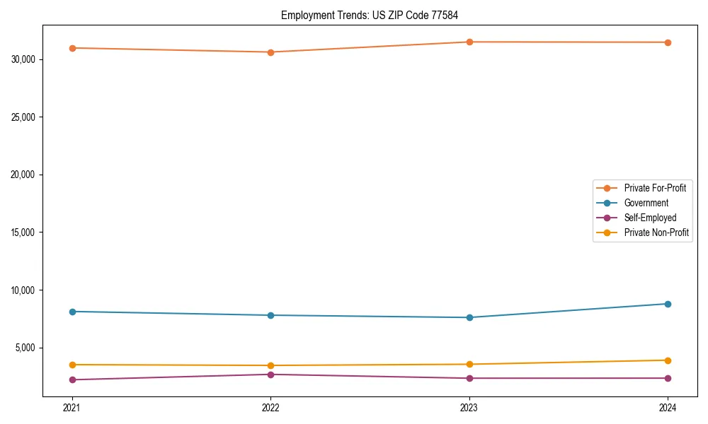 Long-term employment trends in 
