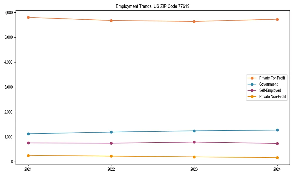 Long-term employment trends in 