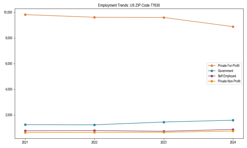 Long-term employment trends in 