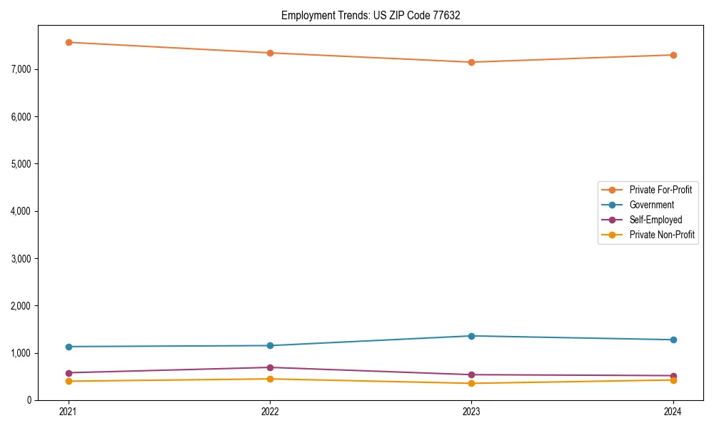 Long-term employment trends in 