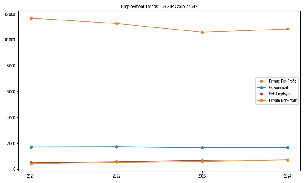 Long-term employment trends in 