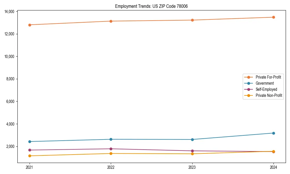 Long-term employment trends in 