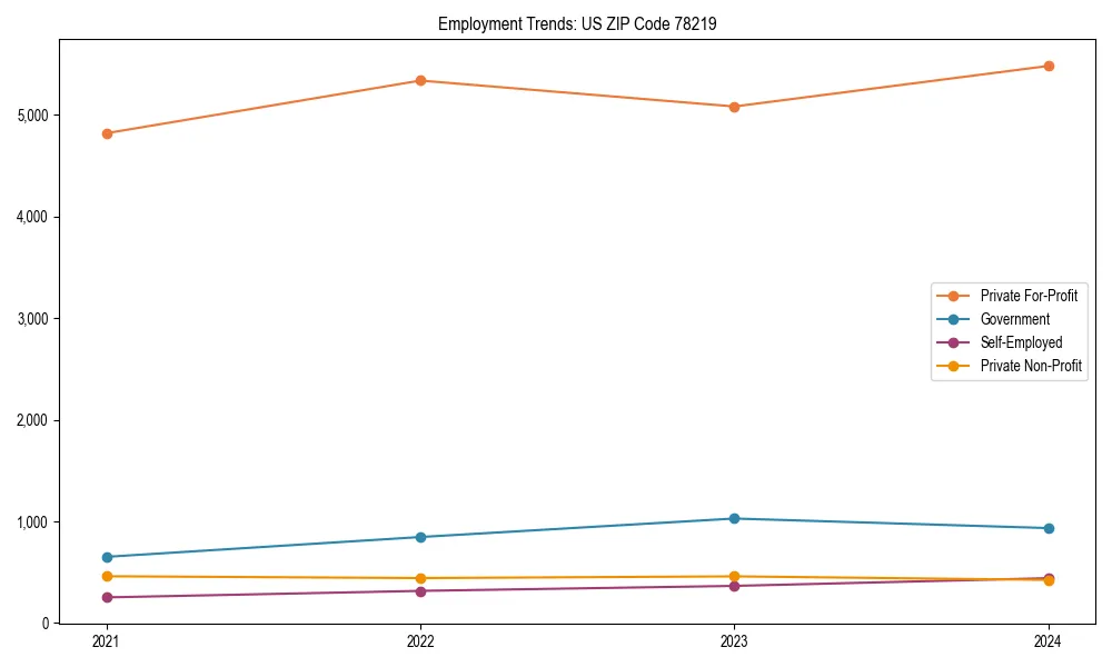 Long-term employment trends in 