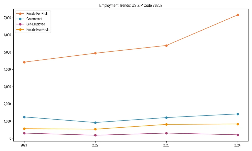 Long-term employment trends in 