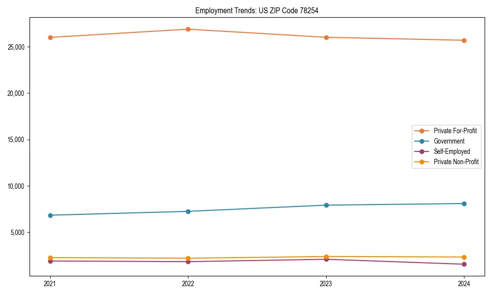 Long-term employment trends in 