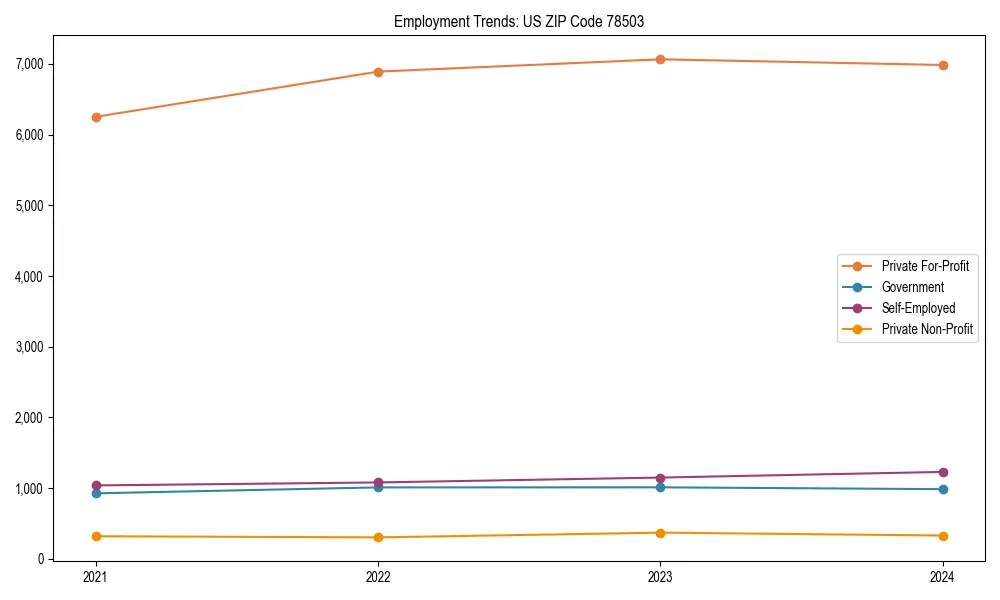 Long-term employment trends in 