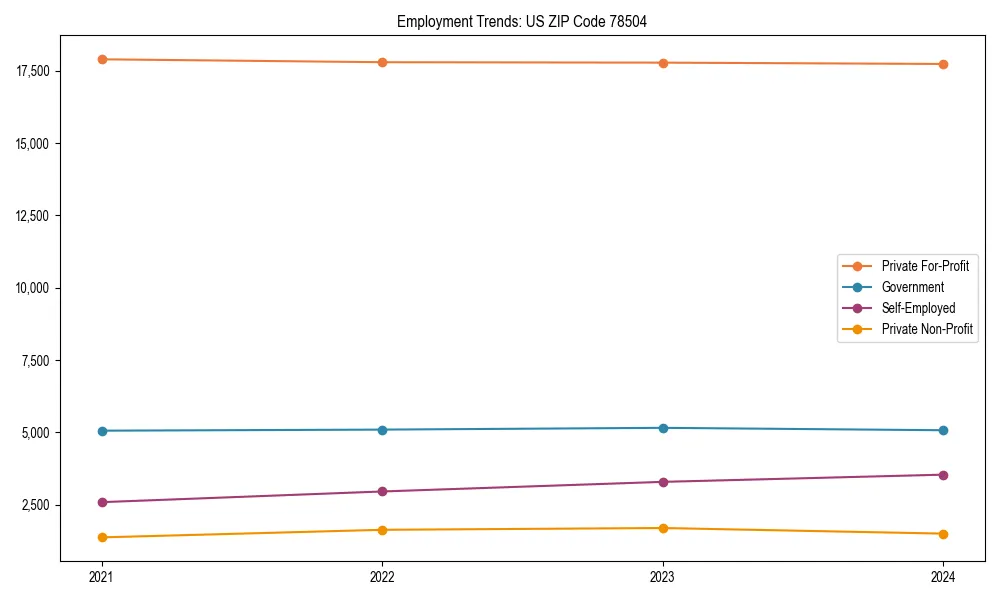 Long-term employment trends in 