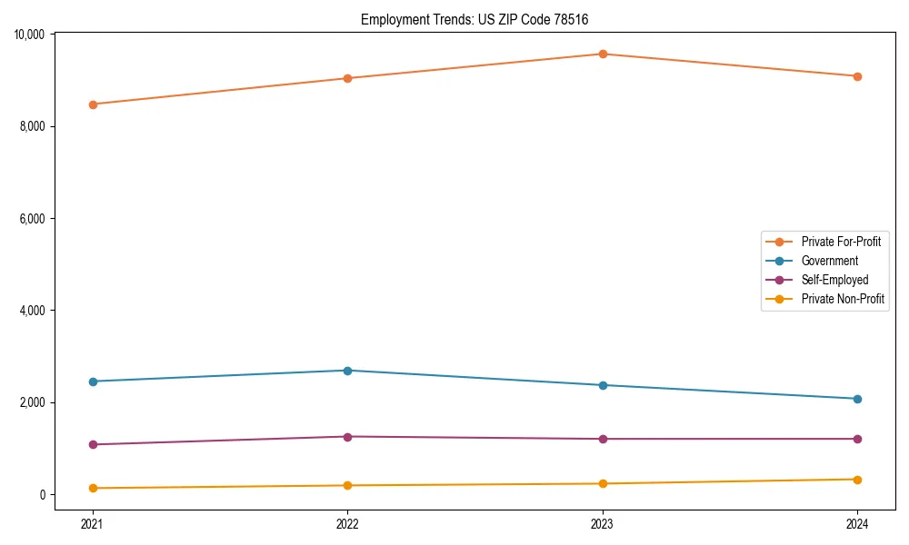 Long-term employment trends in 