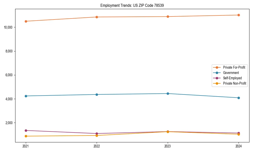 Long-term employment trends in 