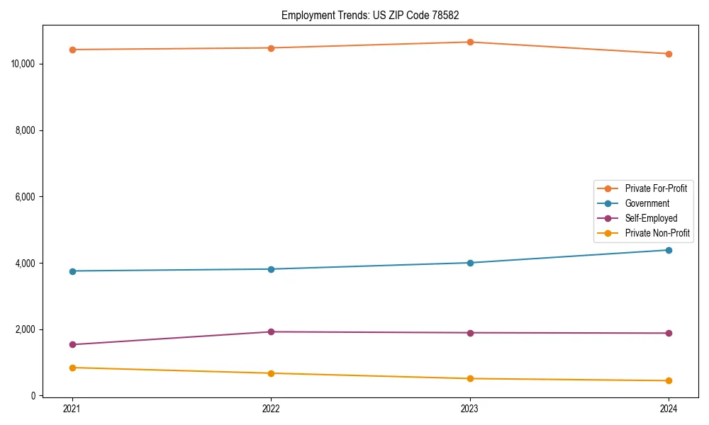 Long-term employment trends in 