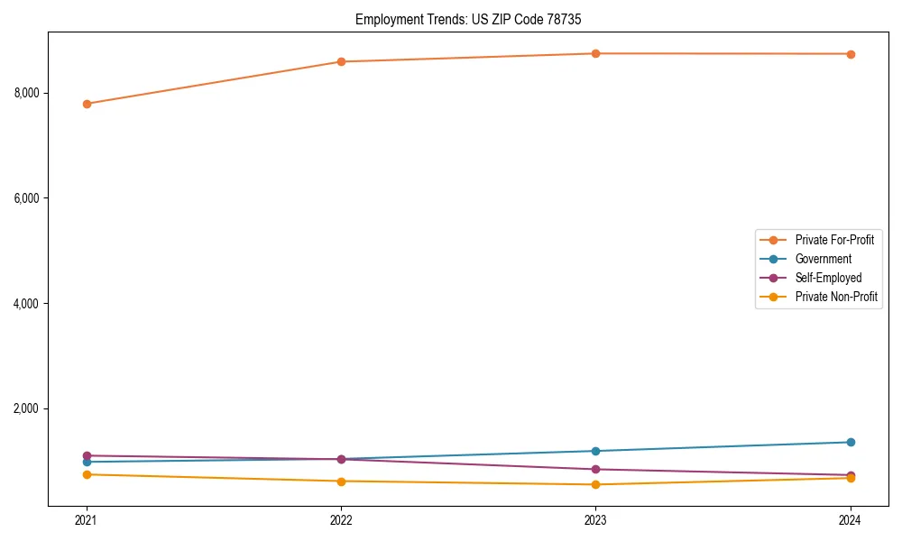 Long-term employment trends in 