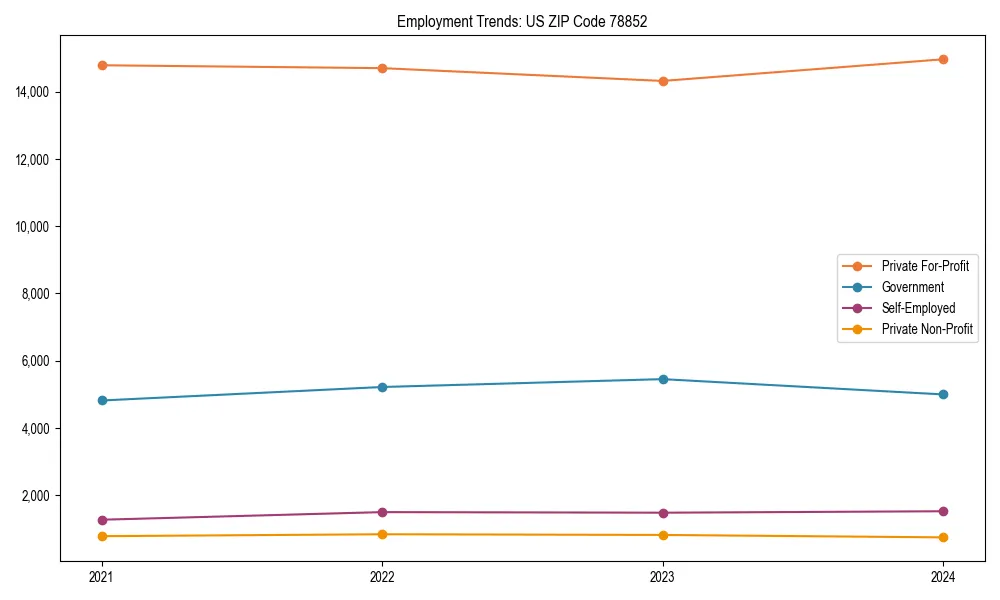 Long-term employment trends in 