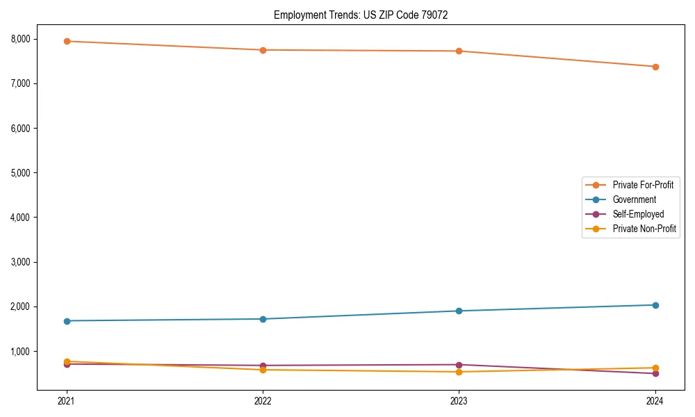 Long-term employment trends in 