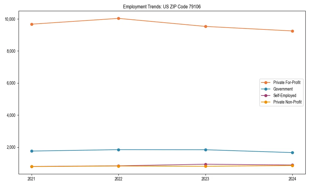 Long-term employment trends in 