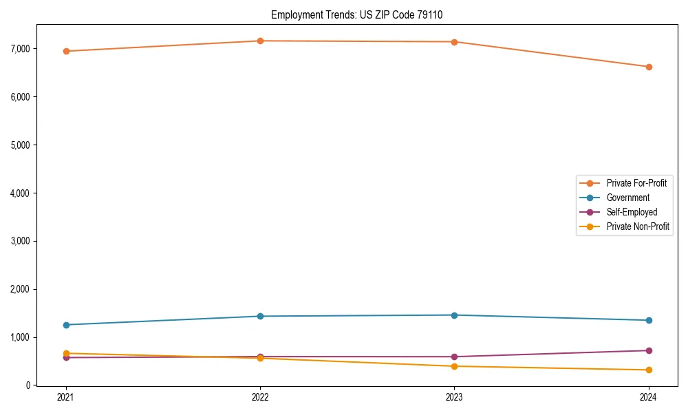 Long-term employment trends in 