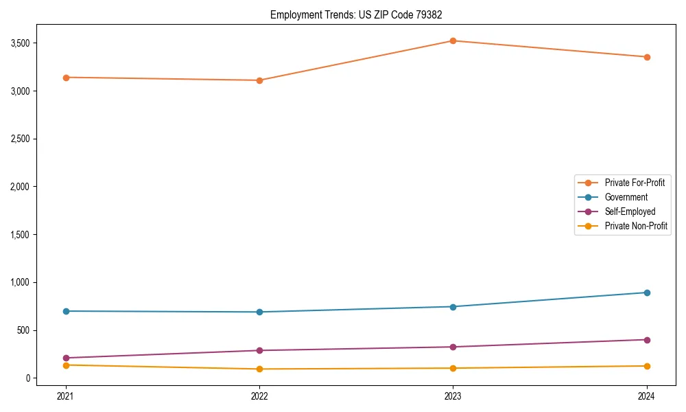 Long-term employment trends in 