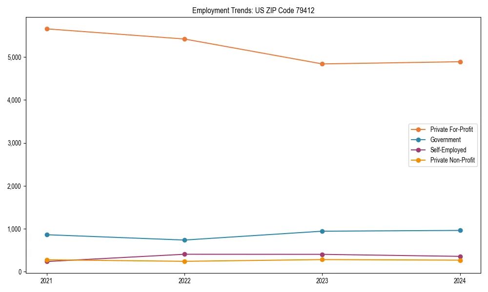 Long-term employment trends in 