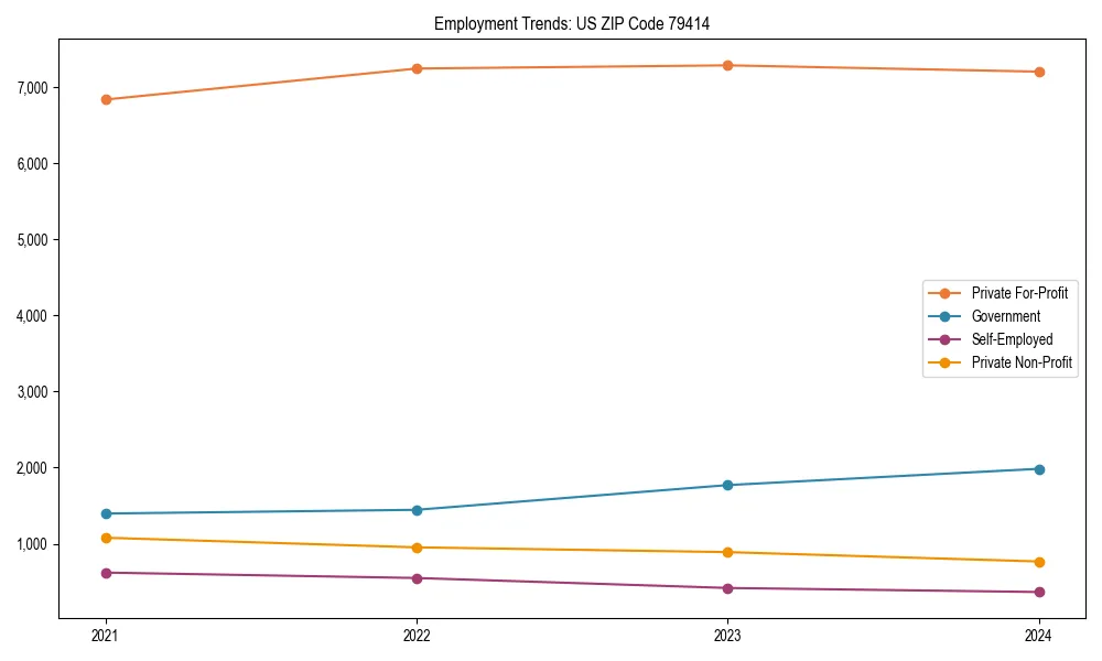 Long-term employment trends in 