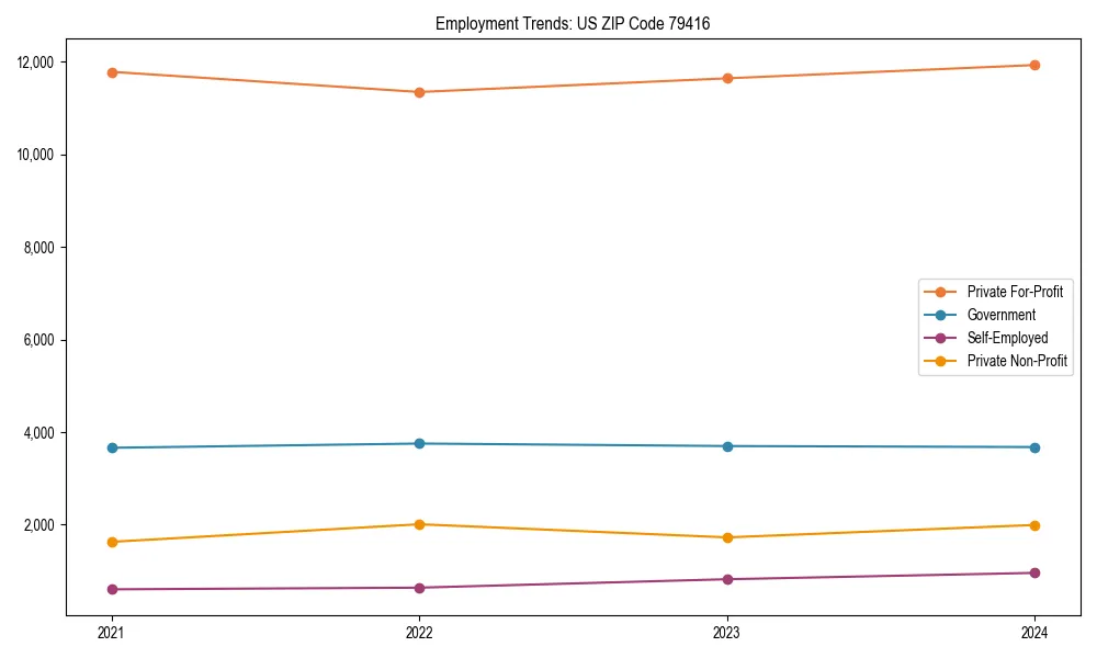 Long-term employment trends in 