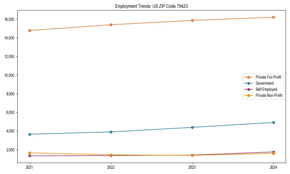 Long-term employment trends in 