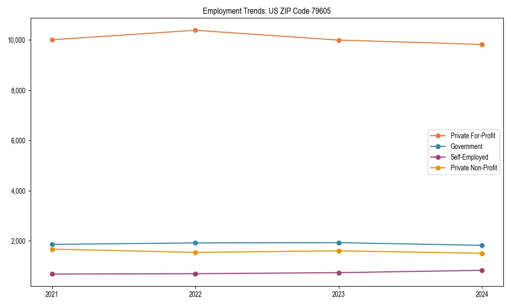 Long-term employment trends in 