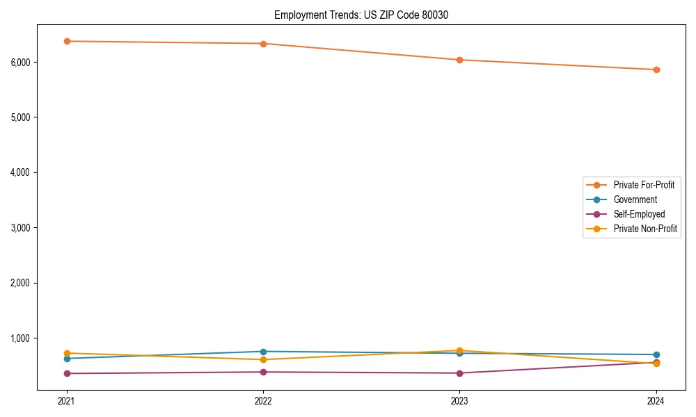 Long-term employment trends in 