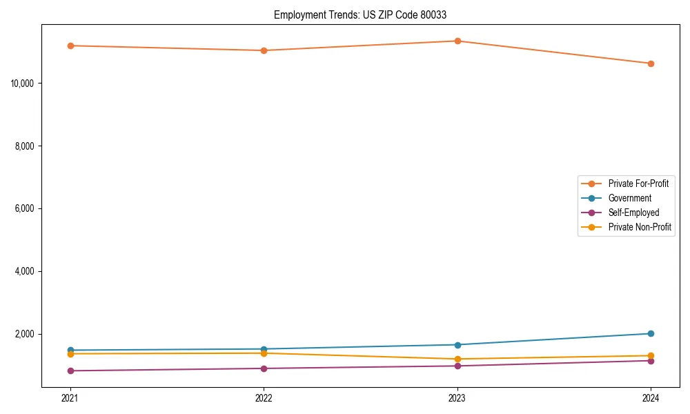 Long-term employment trends in 